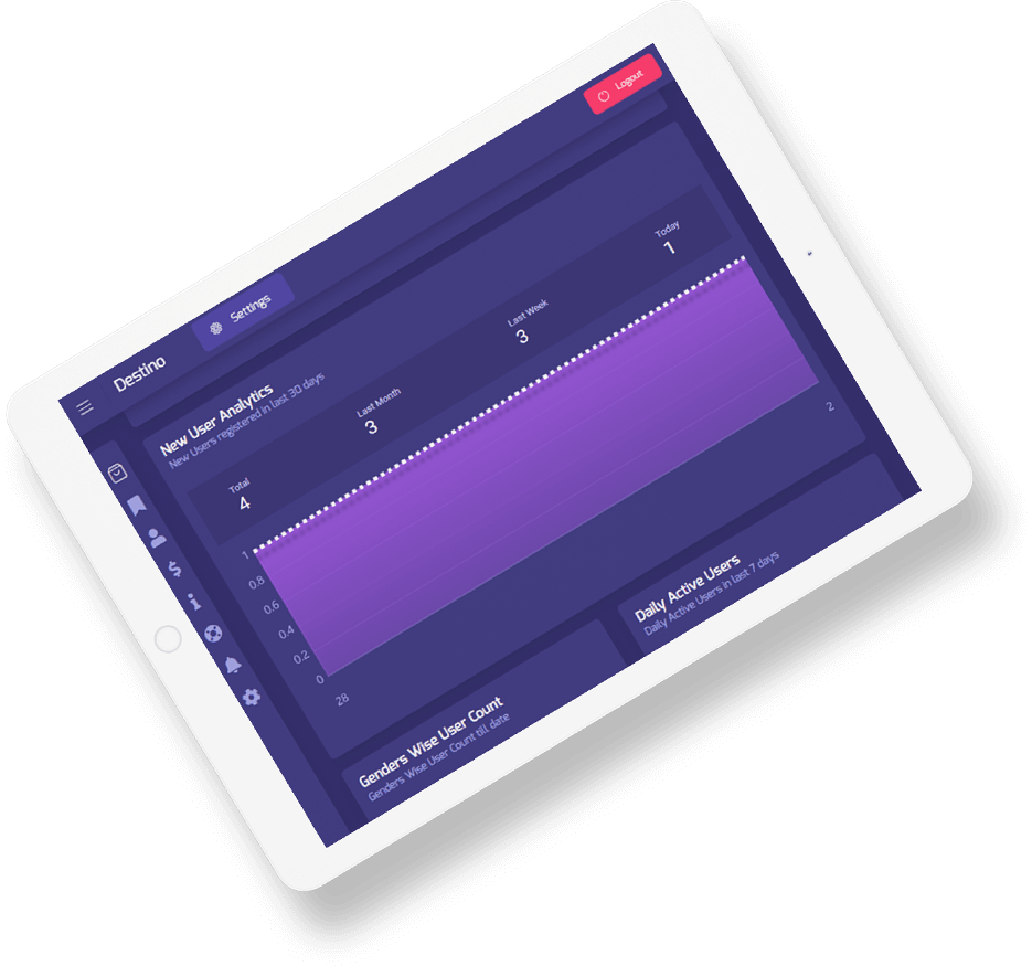 Delivoo Demo admin