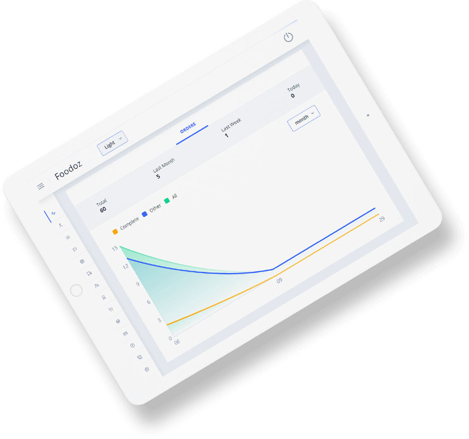 Delivoo Demo admin