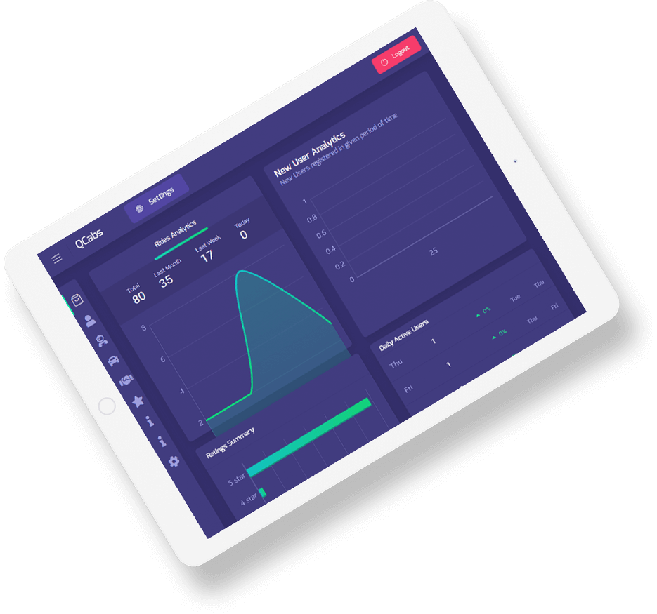 Delivoo Demo admin